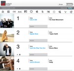 AMA Bases Nominees On New Media Chart